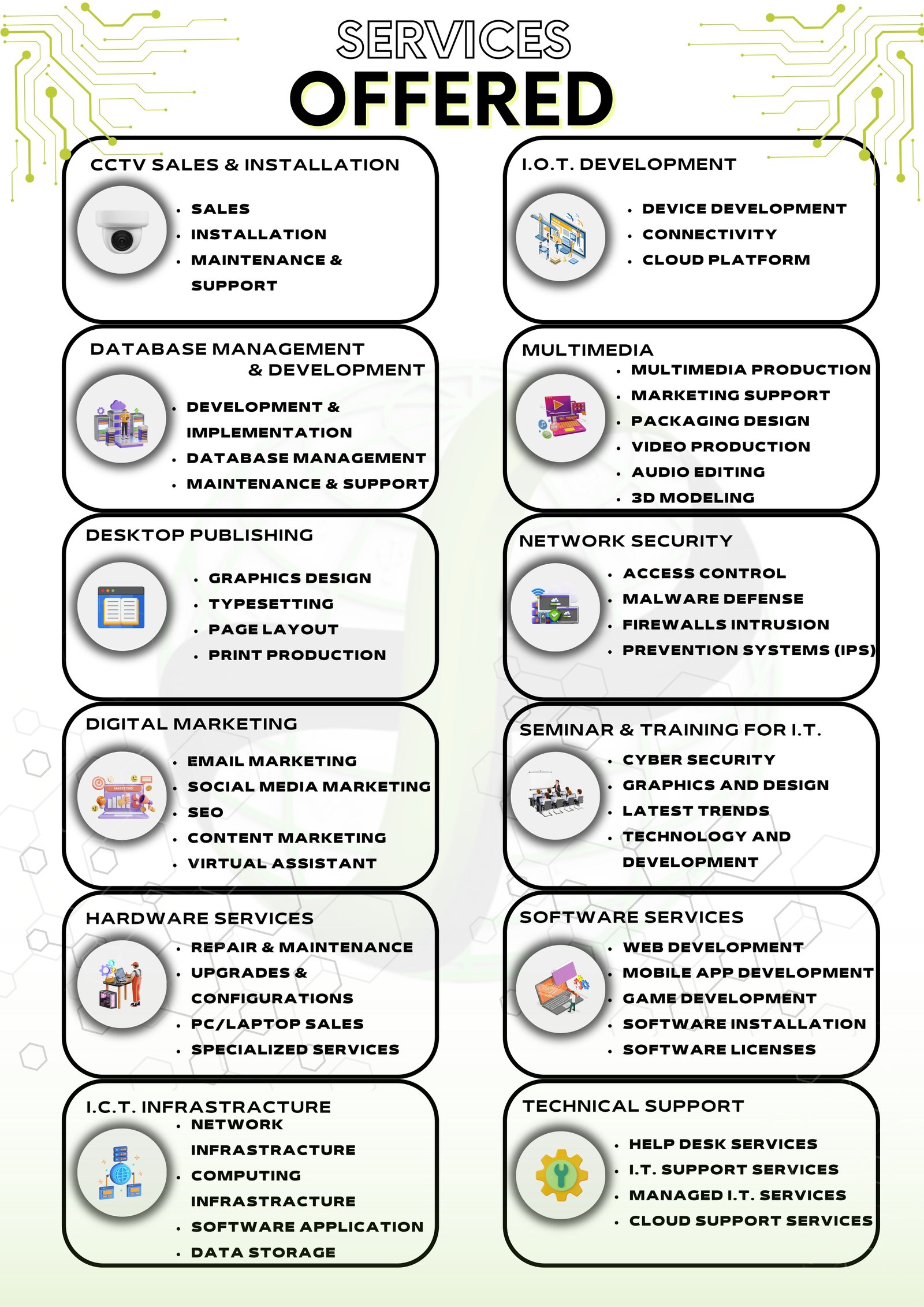 Services Offered by ShapeTech I.T. Services